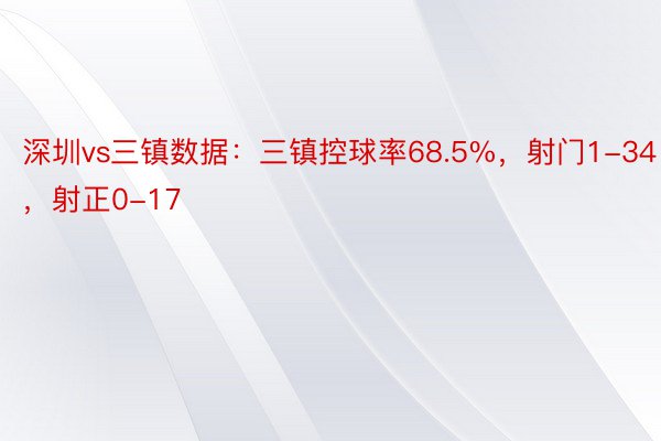 深圳vs三镇数据：三镇控球率68.5%，射门1-34，射正0-17