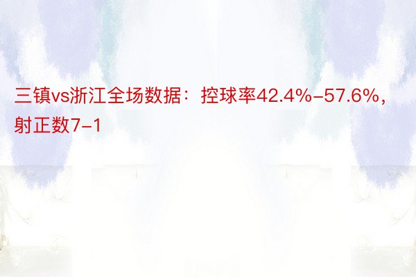三镇vs浙江全场数据：控球率42.4%-57.6%，射正数7-1